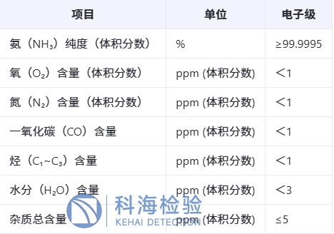 氨氣檢測.png 氨氣檢測.png